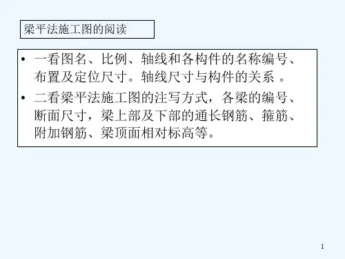 梁平法施工图识读 PPT