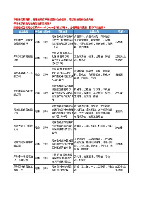 2020新版河南省郑州白油工商企业公司名录名单黄页大全28家