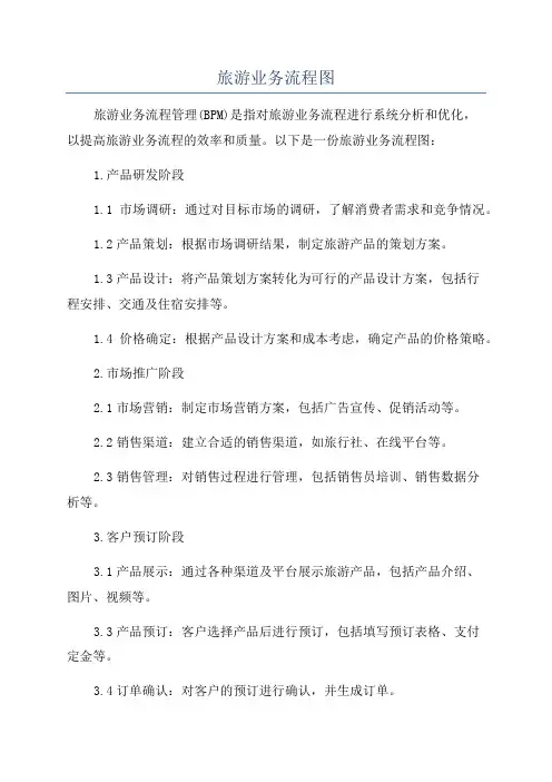 旅游业务流程图