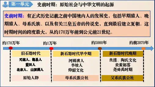 第1课 远古时期的人类活动(课件2)七年级历史上册课件(统编版2024)
