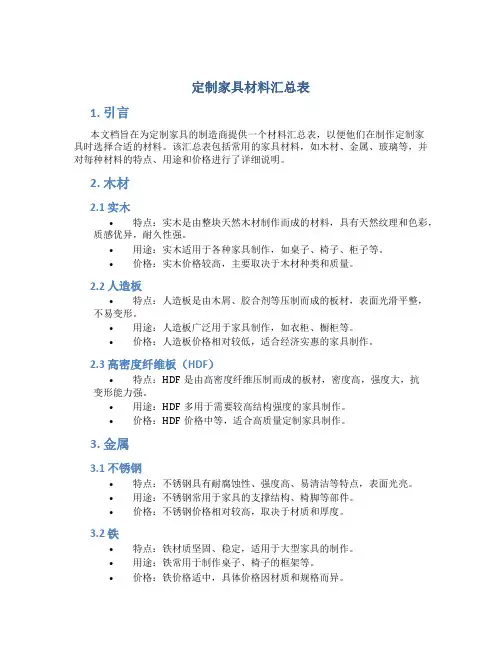 定制家具材料汇总表