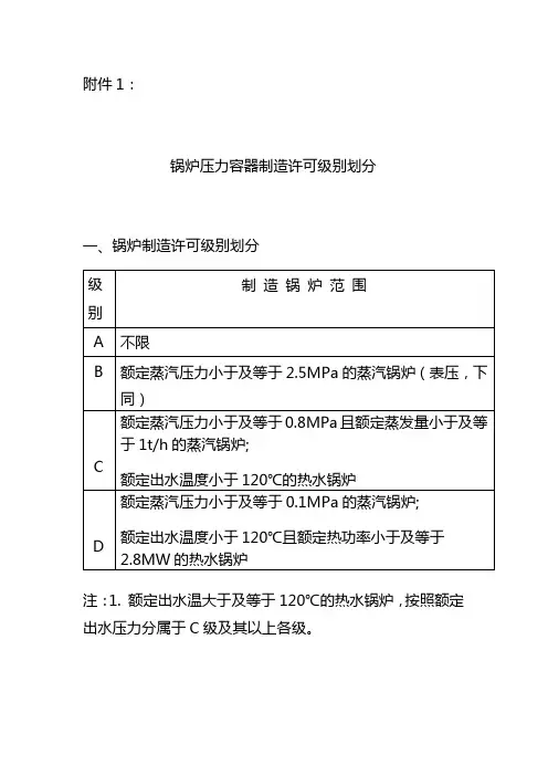 锅炉压力容器制造许可级别划分