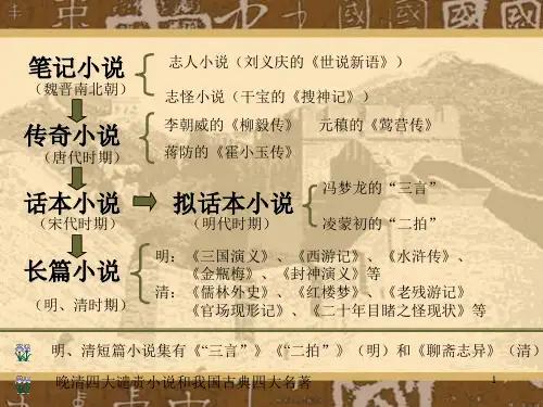 明清四大小说