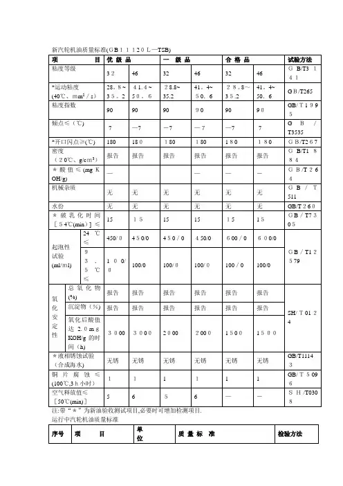 汽轮机油质量标准
