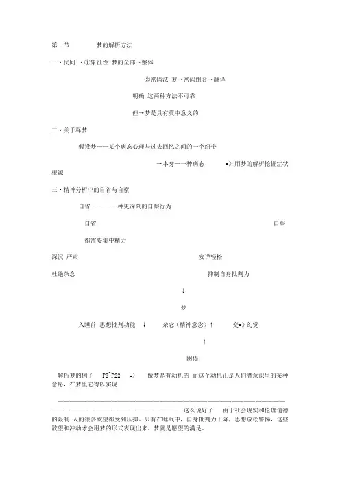弗洛伊德梦的解析第一节自整笔记