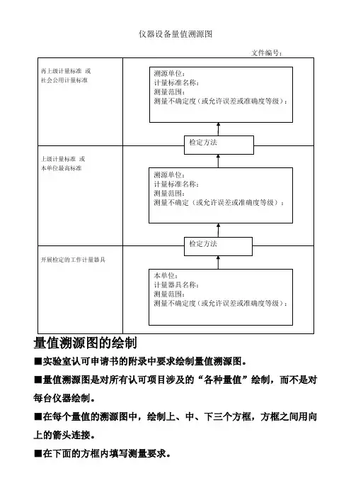 67.仪器设备量值溯源图