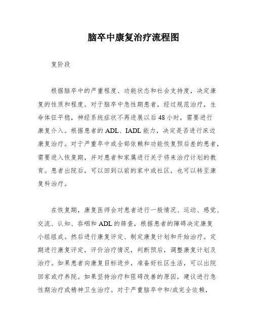 脑卒中康复治疗流程图