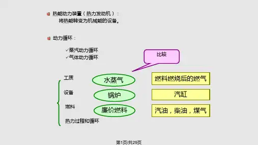 蒸汽动力装置循环PPT课件