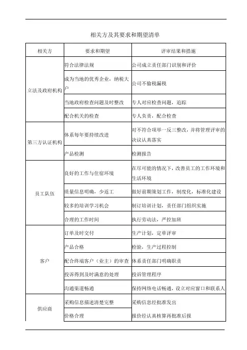 相关方及其要求和期望清单范例