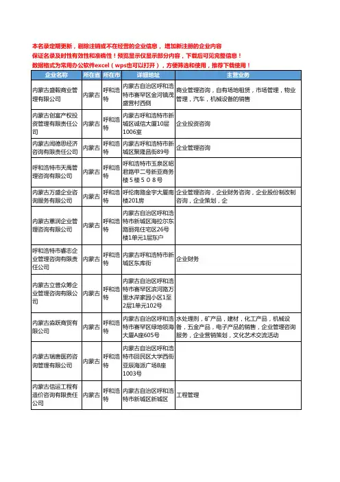 新版内蒙古省咨询管理工商企业公司商家名录名单联系方式大全539家