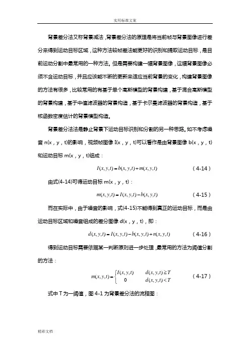 背景差分法
