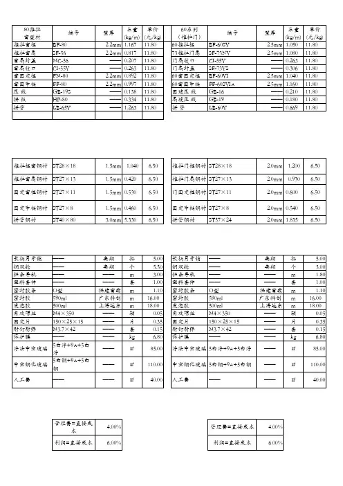 正方塑钢门窗报价表