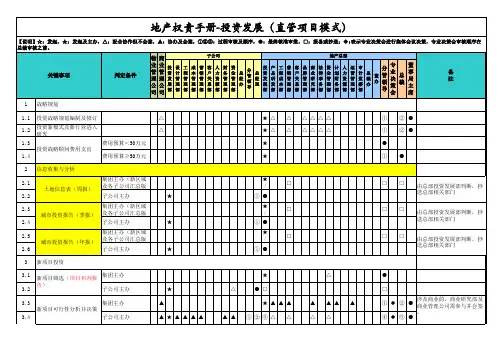 房地产公司权责手册-01投资发展(直管项目模式)