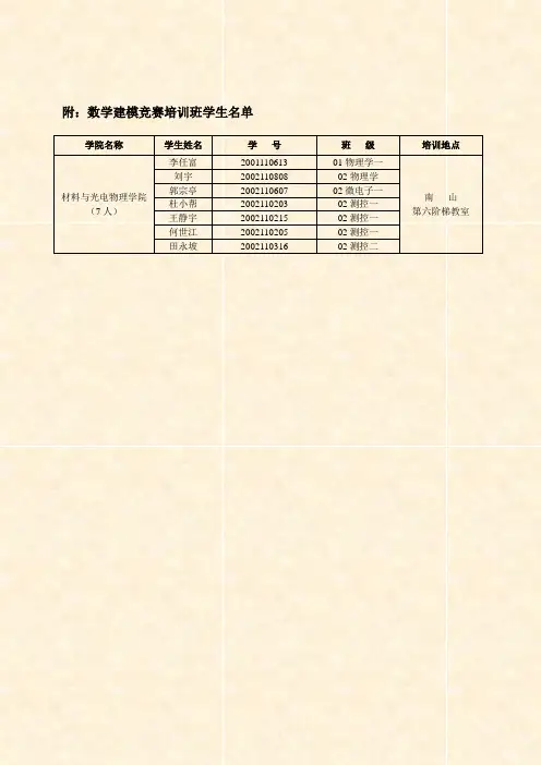 附数学建模竞赛培训班学生名单