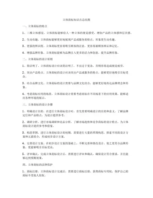 立体商标知识点总结图