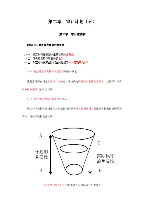 2023年新版最详细的CPA审计复习笔记