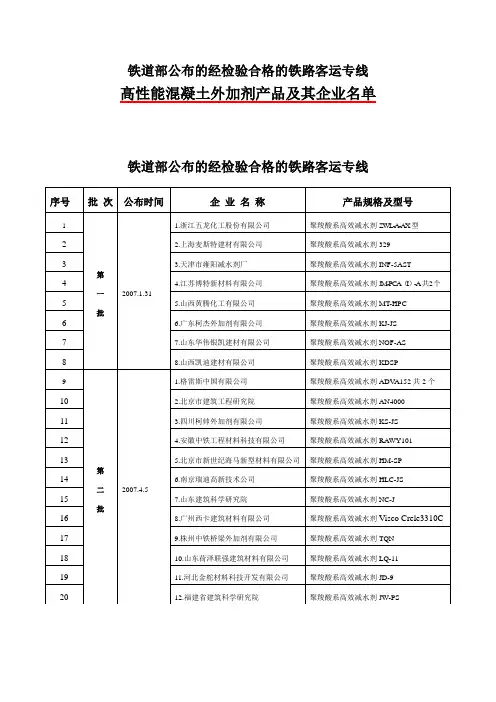 铁道部认证的63家外加剂企业合格供应商名录