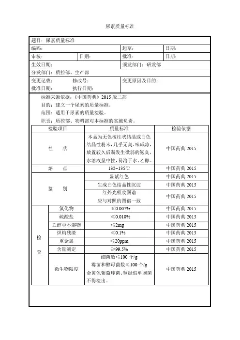 尿素质量标准