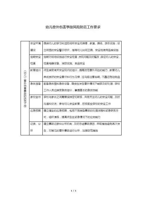 幼儿意外伤害事故风险防范工作要求