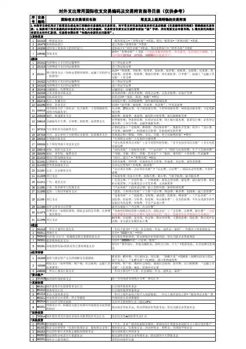 国际收支申报