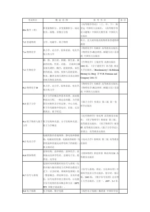 中科院物质研究所