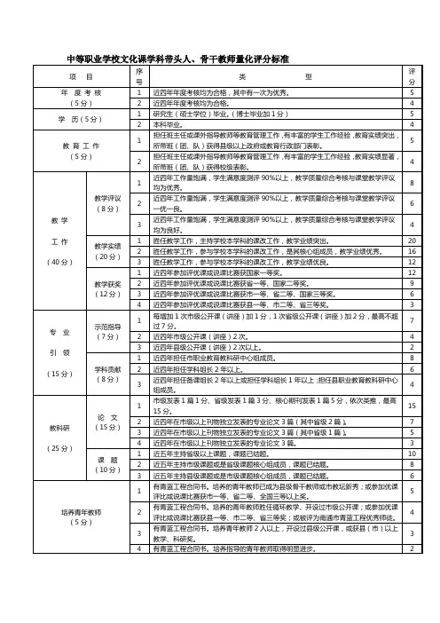 中等职业学校文化课学科带头人量化评分标准