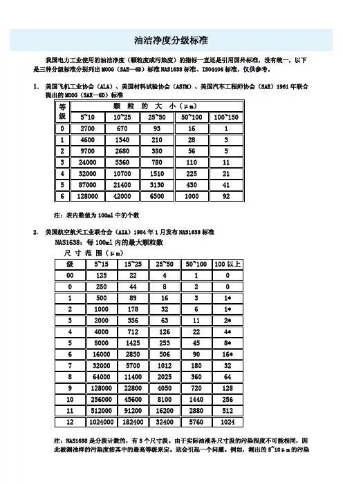 润滑油洁净度分级标准