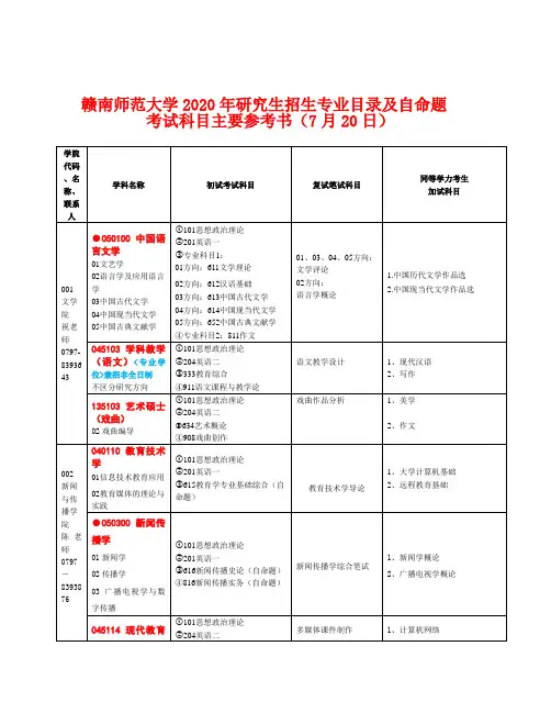 赣南师范大学2020年研究生招生专业目录及自命题考试科目主要参考书.doc