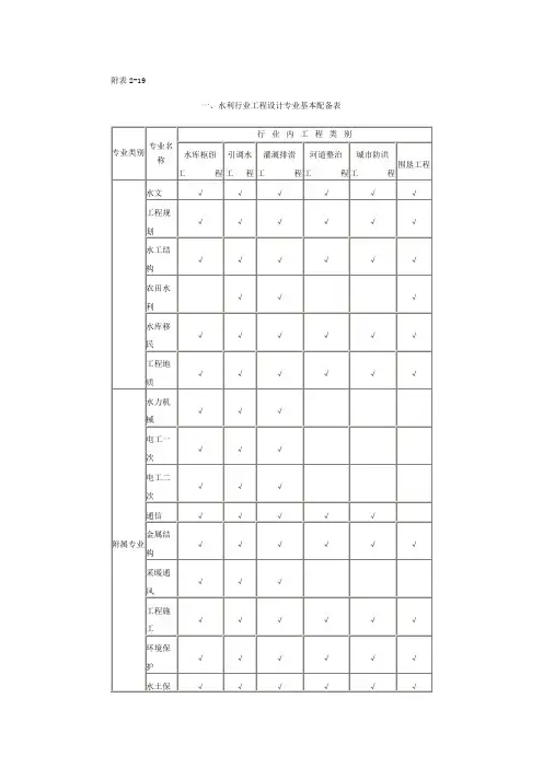 水利行业设计资质承揽范围