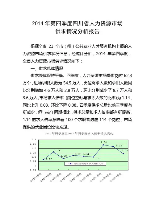 第四季四川省人力资源市场