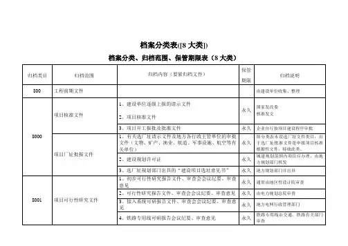 档案分类表([8大类])