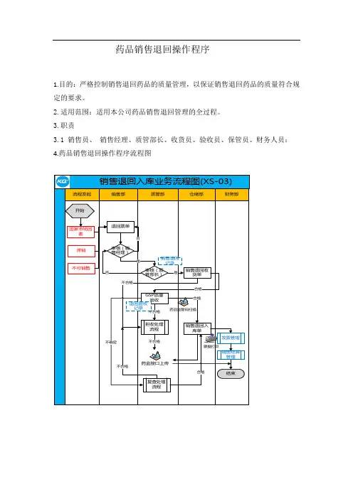 药品销售退回操作程序-