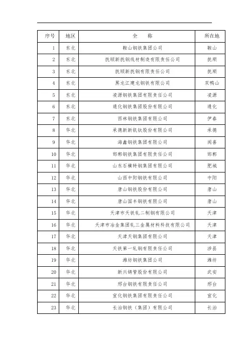铁道部公布的65家钢材合格供应商名录[1]