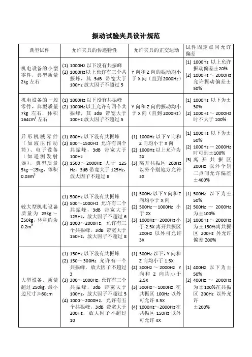 环境与可靠性试验技术之振动夹具