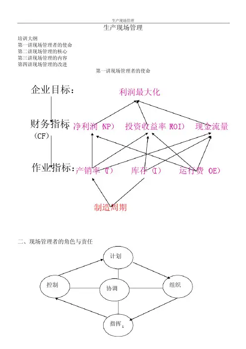 生产现场管理