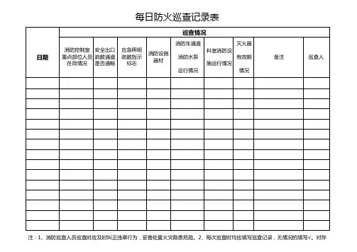 每日防火巡查记录表