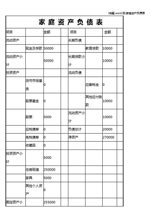 (完整word版)家庭资产负债表