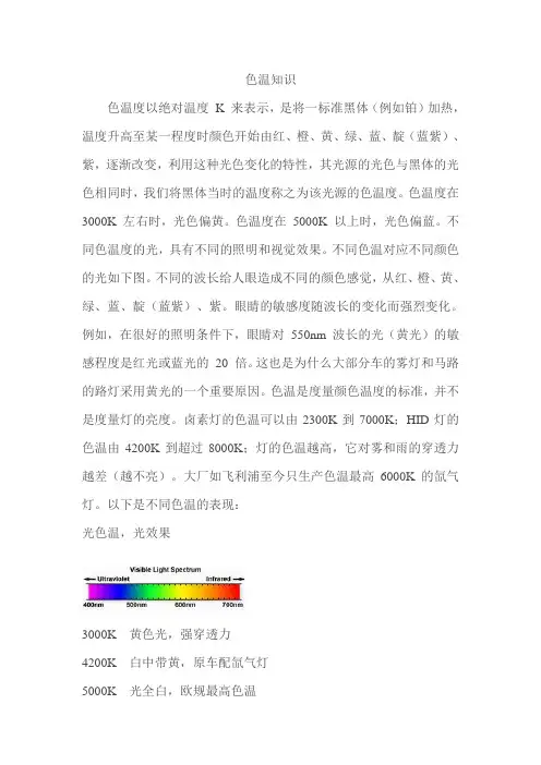 色温知识