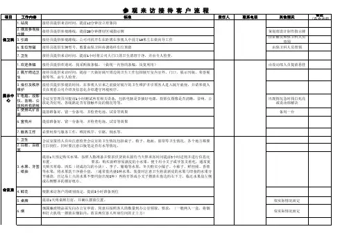 参观来访接待流程