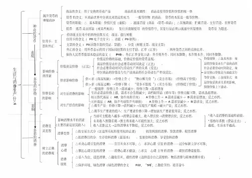 高中思想政治经济生活第一单元生活与消费知识结构框架(人教版)