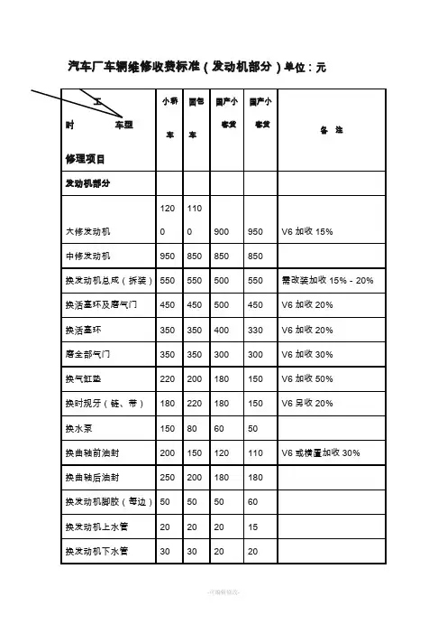 汽车维修价格表
