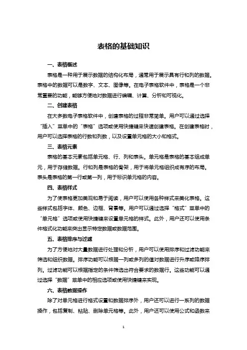 表格的基础知识