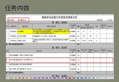建立客户服务质量监控机制,常态开展质检工作汇报.ppt