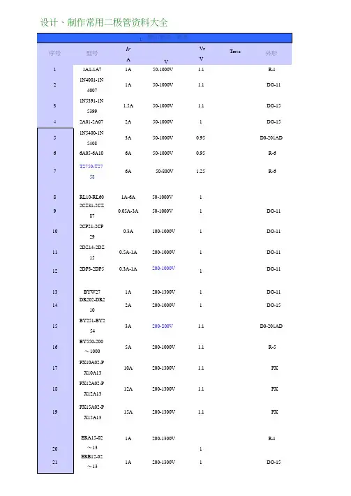 二极管选型及参数大全