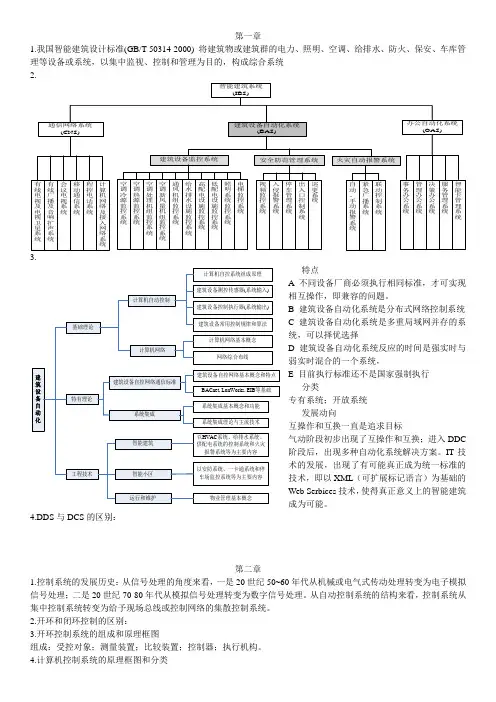 建筑设备自动化重点