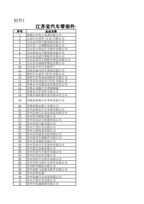 江苏汽车零部件企业名录