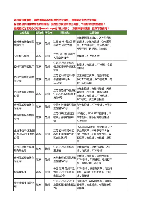 新版江苏省苏州atm工商企业公司商家名录名单联系方式大全28家