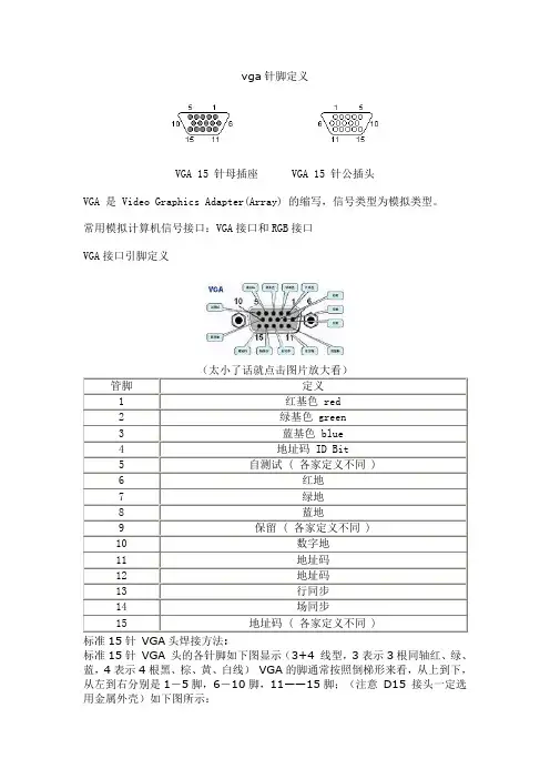 VGA针脚定义