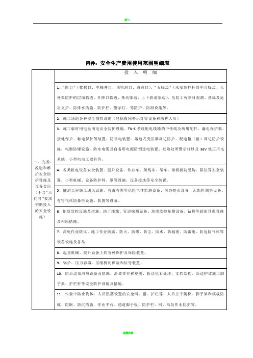 安全生产费用使用范围明细表