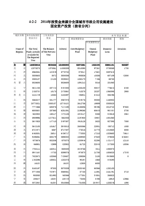中国城市建设统计年鉴：2014年按资金来源分全国城市市政公用设施建设(1)